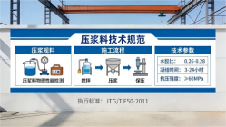 八公山本地工厂讲解：说一遍公路压浆料和铁路压浆料的区别