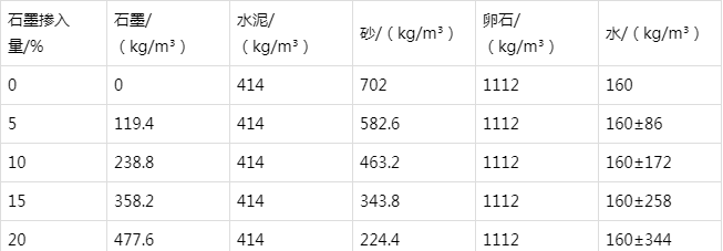 八公山防静电水泥砂浆怎么做(附配比及施工方法)